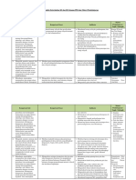 Analisis Keterkaitan KI Dan KD Dengan IPK Dan Materi Pembelajaran