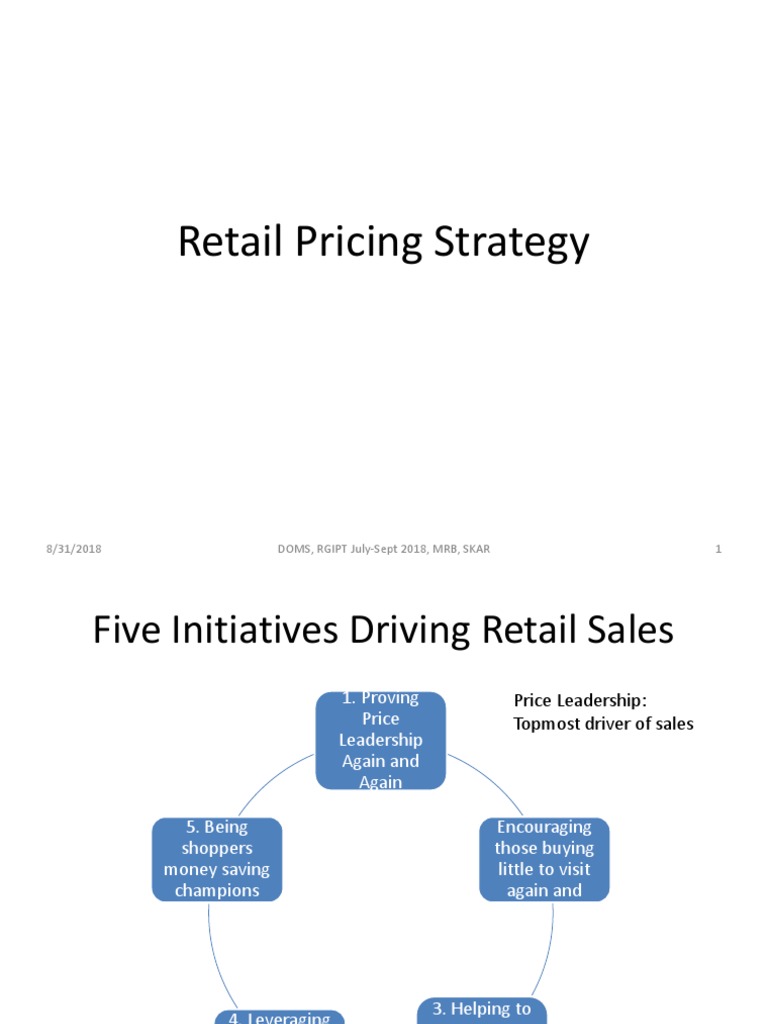 SessionRetail Pricing Strategy Pricing Retail