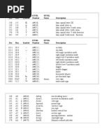 HTML HTML Dec Hex Symbol Number Name Description