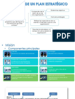 Estructura de Un Plan Estratégico