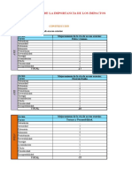 IMPACTO AMBIENTAL matrices y mas.xlsx