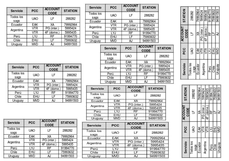 PCC Code List by Country | PDF
