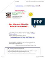 Ann Wigmore Chart For Raw Foods Living Foods PDF