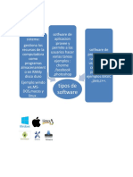 Informatica Mapa Mental