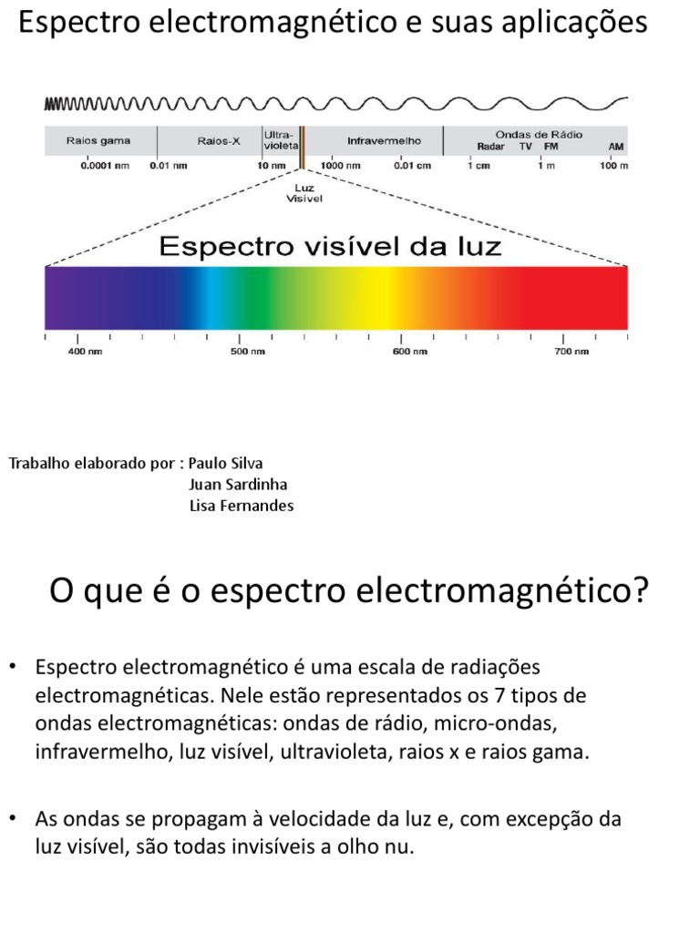 Espectro Eletromagnético: Ondas e Aplicações | PDF | Espectro  eletromagnético | Frequência, image size:768x1024