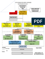 Struktur Organisasi 2018 - 2019
