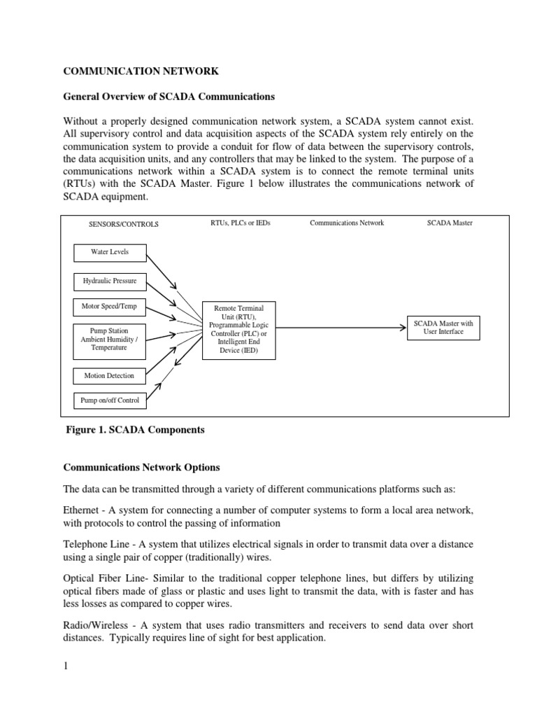 Communications Network PDF Scada Wi Fi