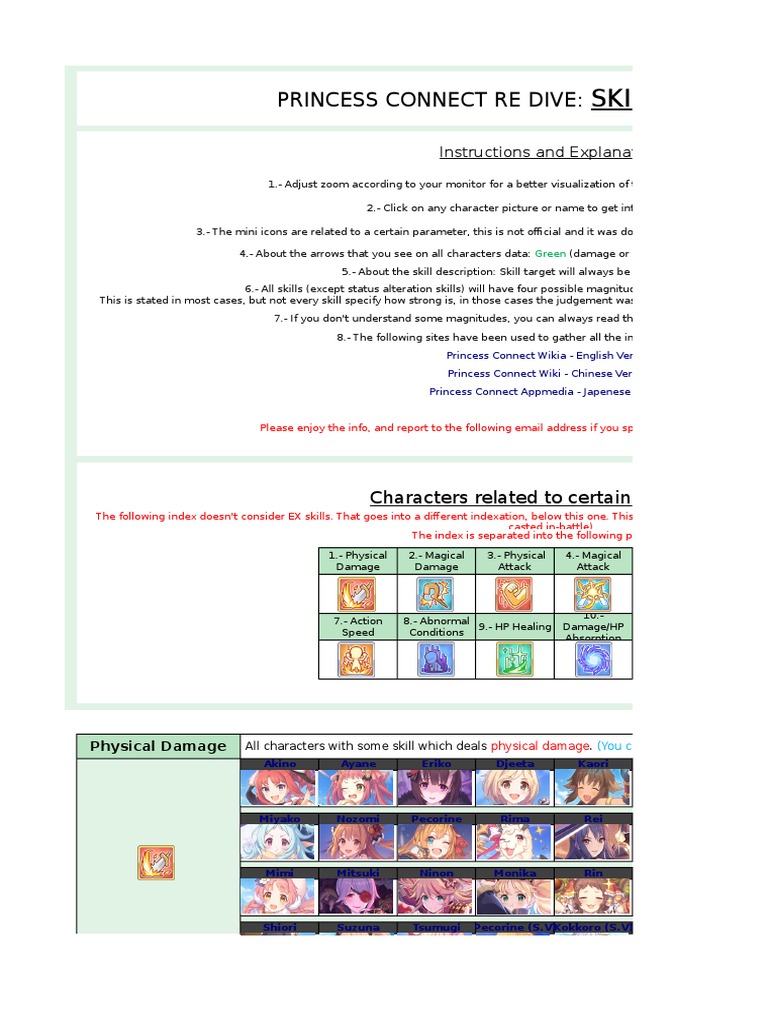 Princess Connect Re:Dive Skill Index | PDF