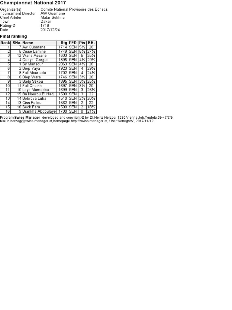 Final Ranking | PDF | Sports & Recreation