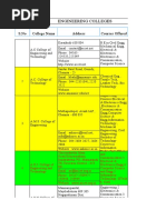 Download Engineering Colleges by Bullet Rider SN38870964 doc pdf