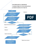 SOP Alur Penggunaan Laboratorium Untuk Penelitian PDF