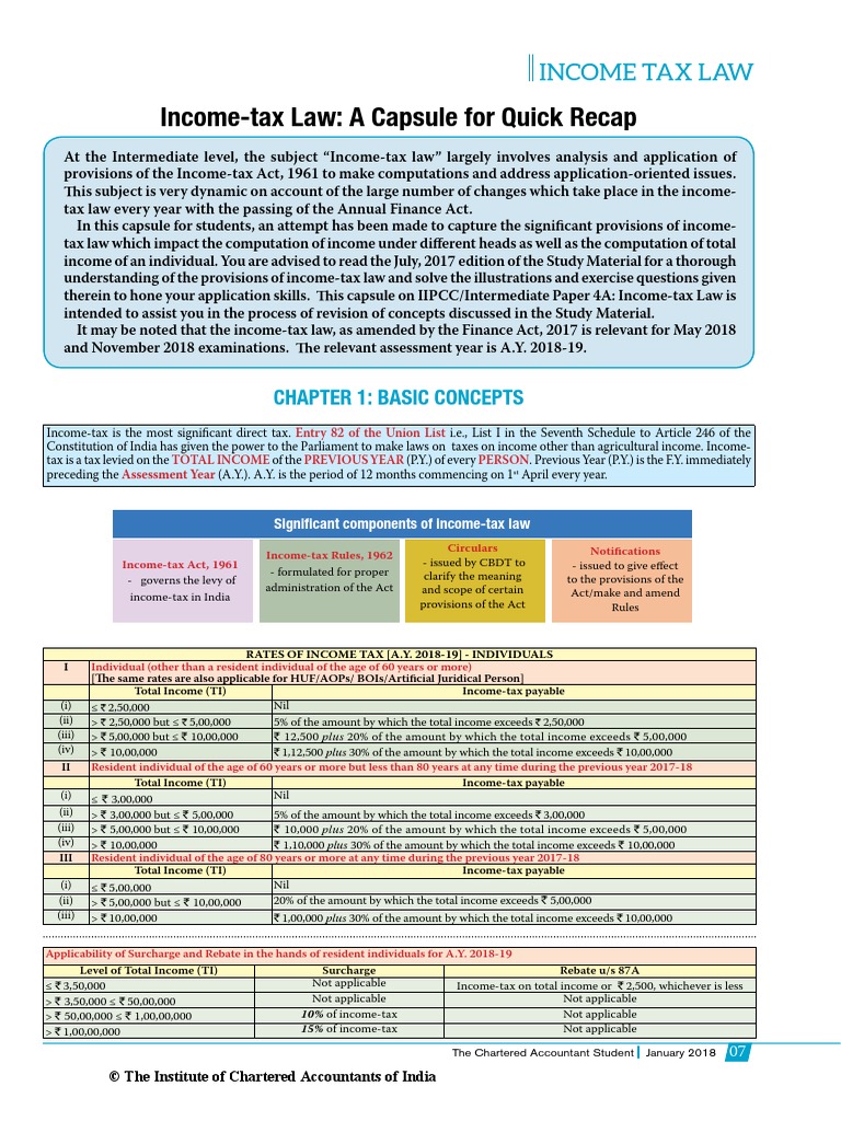 Capsule For Tax 1 PDF PDF Loans Employee Benefits