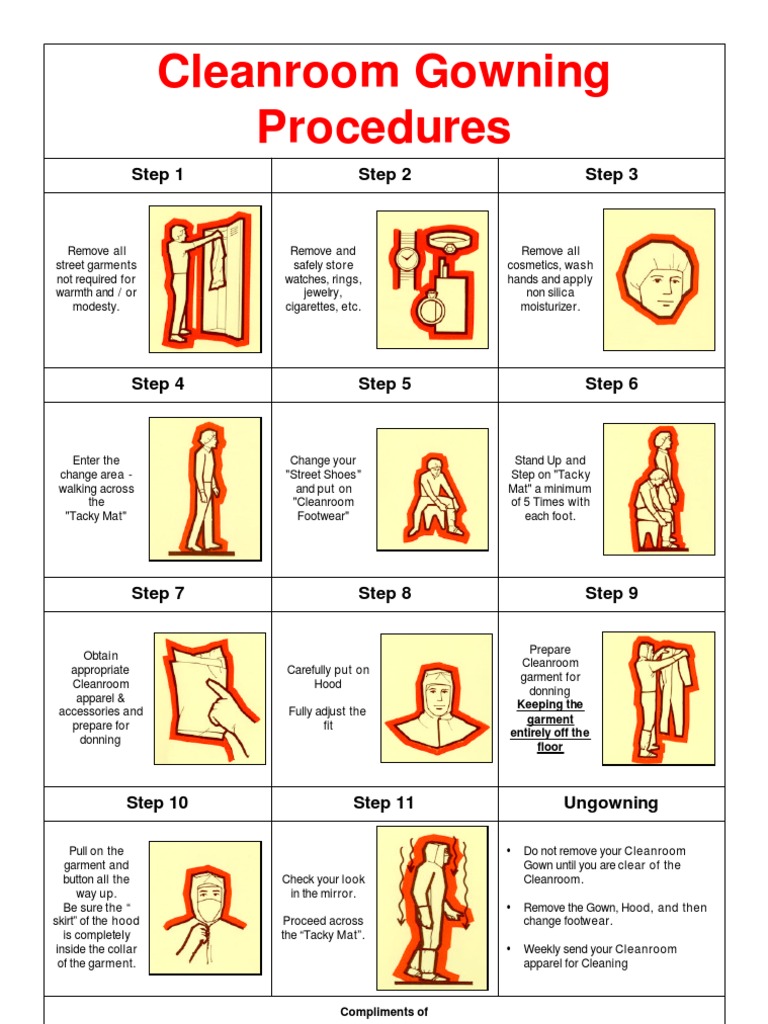 Gowning Poster ISO Class 8