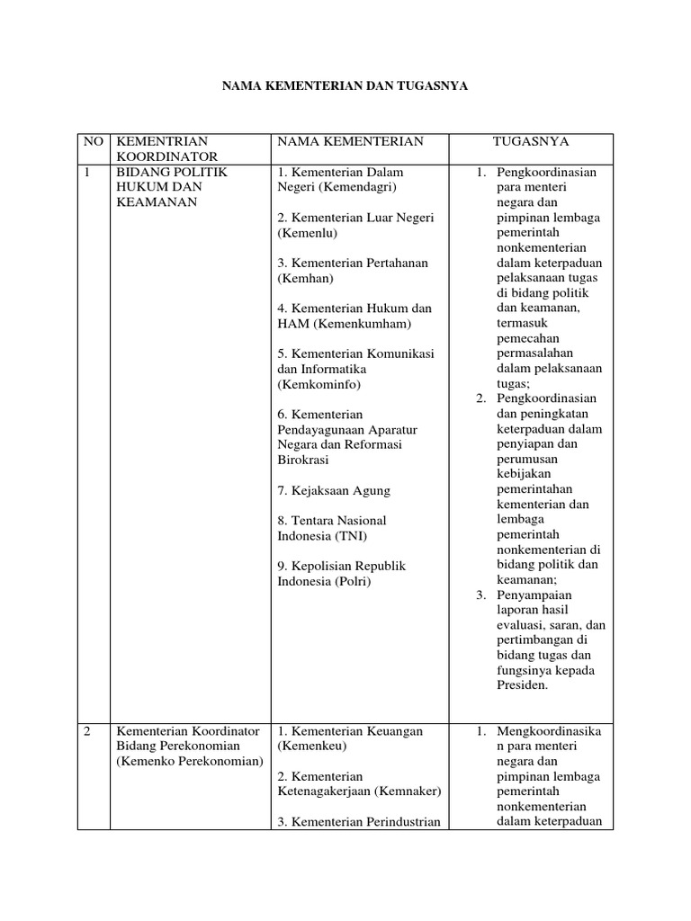Nama Kementerian Dan Tugasnya Pdf