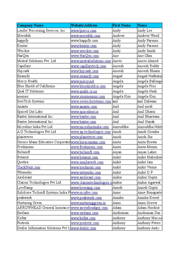 Startup Contacts India 2016 Pdf