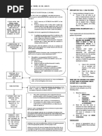 Spec Pro Change of Name Flowchart