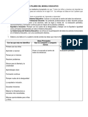 Los 5 Pilares Del Modelo Educativo | PDF | Inclusión (Educación) | Maestros
