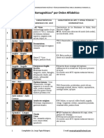 12 Figuras en Orden Alfabetico PDF