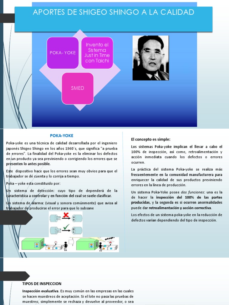 Aportes de Shigeo Shingo a La Calidad Tecnología