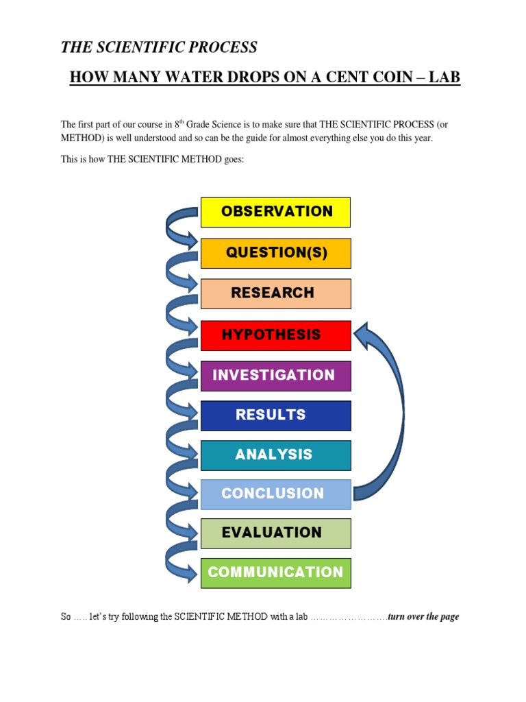 what is scientific method theory