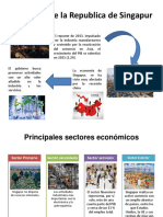 Economía de La Republica de Singapur