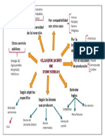 Practica 3 Clasificasion de Industrias