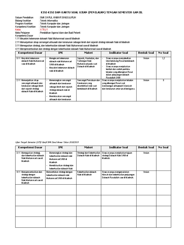 Contoh Soal Strategi Dakwah Rasulullah Di Madinah