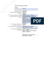 Practica de Consumo Electrico