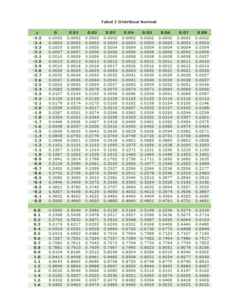 Tabel z distribusi normal xlsxtabel z distribusi normal pdf
