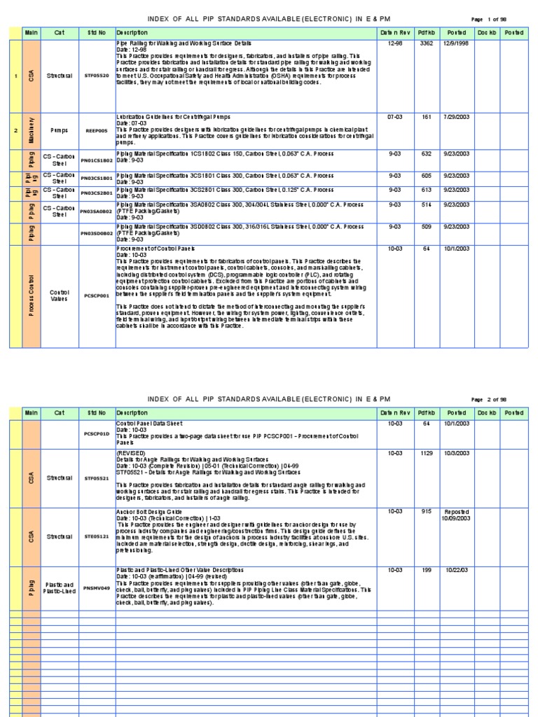 PIP Standards Index for Engineering | PDF | Deep Foundation ...