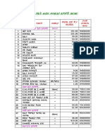 Coded List of Goods