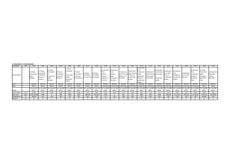 Steam Balance Parameters Overview | PDF | Vapor | Steam