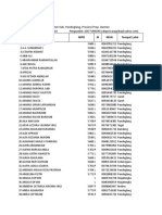 Daftar Peserta SD