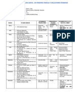 Programación Curricular Anual de Persona Familia y Relaciones Humanas