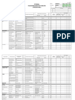 Potensial Failure Mode and Effect Analysis (Process Fmea)