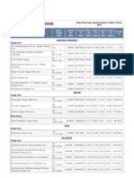 Sugar Bazar Daily Report