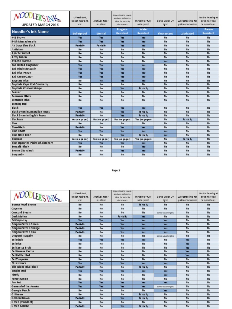 Noodlers Ink Properties PDF