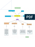 Mapa Mental Del Ruido