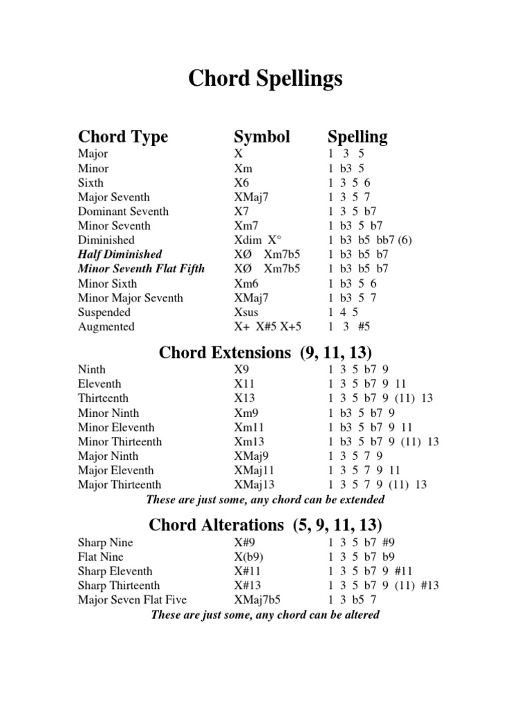 Chord Spellings Pdf Chord Music Music Theory