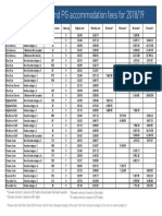 UG and PG Accommodation Fees For 2018/19