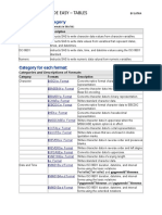 SAS Formats by Category