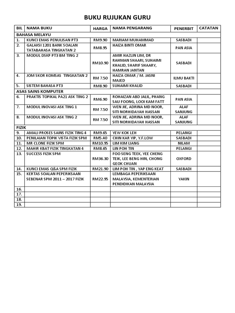 Senarai Buku Rujukan Guru Pdf