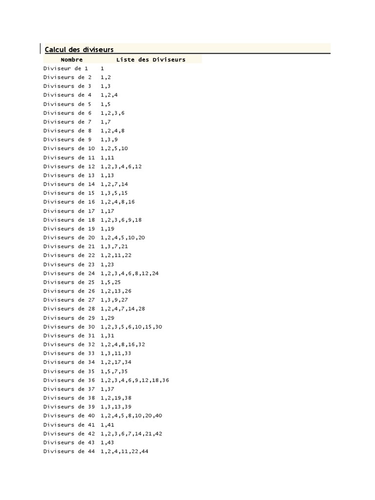Liste Des Diviseurs Arithmétique Mathématiques discrètes