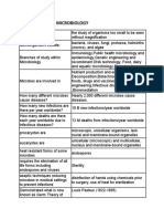 Main Themes of Microbiology