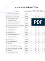 America's Safest Cities Ranked by Total Score