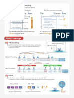 Air Interface Technologies for VoLTE Technical