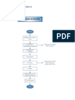 4. Diagrama de Flujo_Panaderia