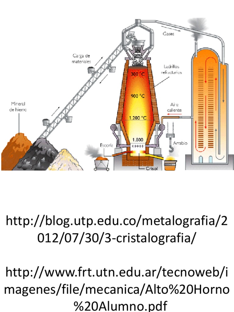 Alto Horno y Horno Cubilote PDF Alto horno Hierro