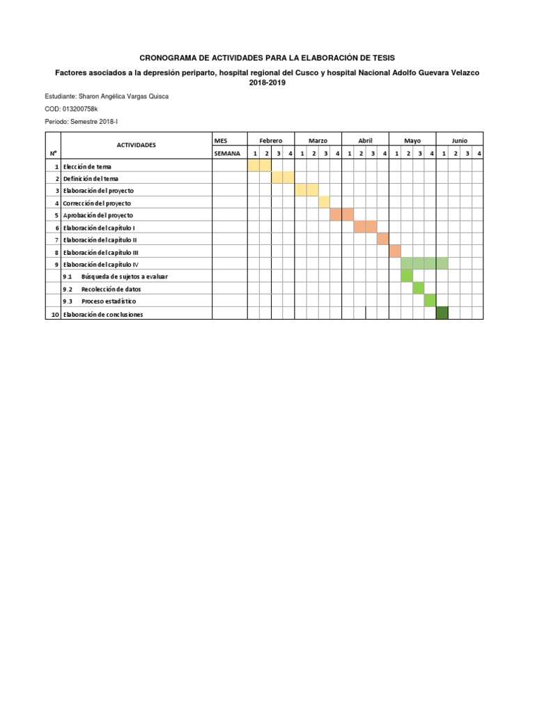 Cronograma de Actividades para La Elaboración de Tesis | PDF