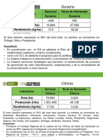 002 - Cifras Sectoriales - N. de Santander